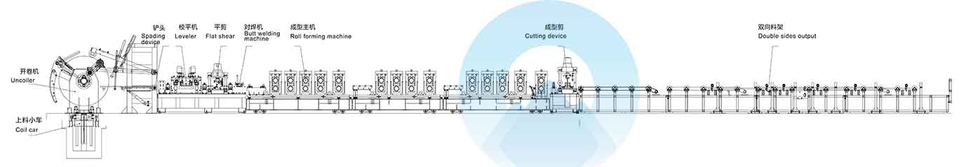 汽車(chē)大梁T18036-00-生產(chǎn)線(xiàn)布置圖-A2